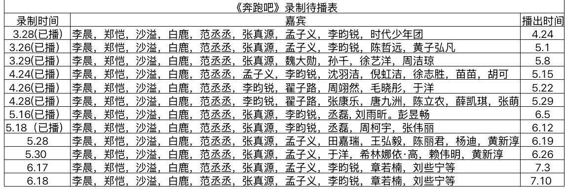 转存一个录制待播表，准备看有李昀锐的几期。[春游家族] ​​​