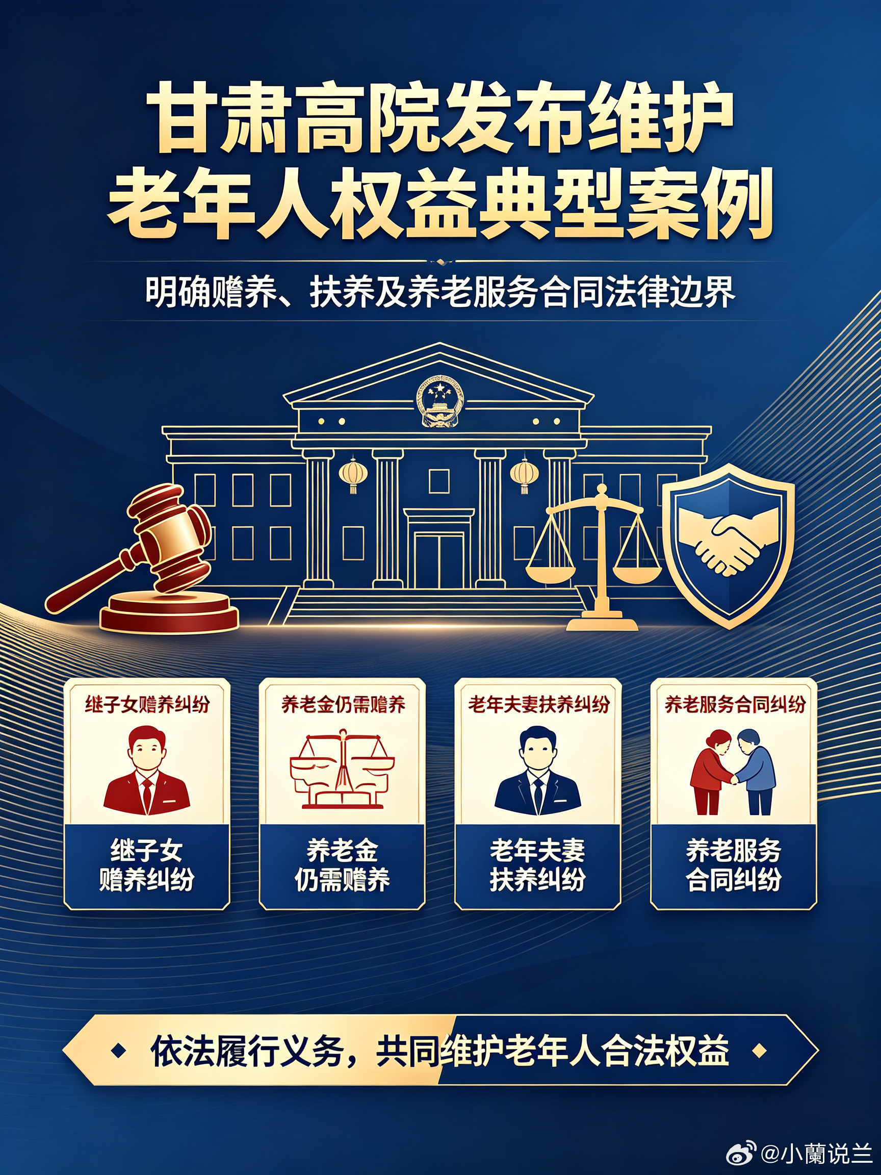 甘肃高院发布老年人维权典型案例 【甘肃近日明确继子女赡养法律边界】10月16日，甘肃省高级人民法院发布的维护老年人权益典型案例中，一起继子女赡养费纠纷案引发关注：继母李某再婚后对继子孙某1、孙某2尽到抚养教育义务，二人成年后却拒绝赡养年迈患病的李某；法院审理认为，继父母与受其抚养教育的继子女之间形成拟制血亲关系，权利义务适用父母子女关系规定，最终判决两名继子女按月支付赡养费；该案明确了继子女赡养义务的法律认定标准，提醒公众只要形成抚养教育关系，继子女就需承担与亲生子女相同的赡养责任，不能以“非亲生”为由推卸义务。（via:观澜新闻）同城热点创作计划甘肃举办婚姻家庭纠纷调解培训