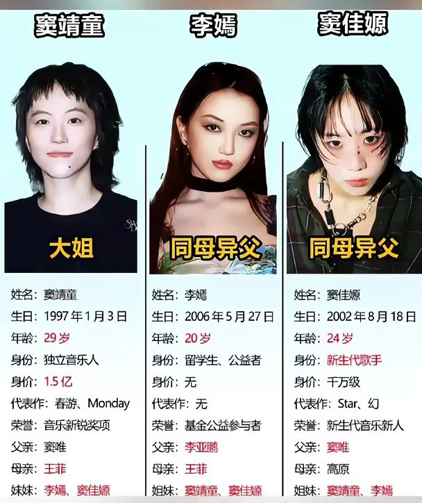 窦靖童 与 李嫣