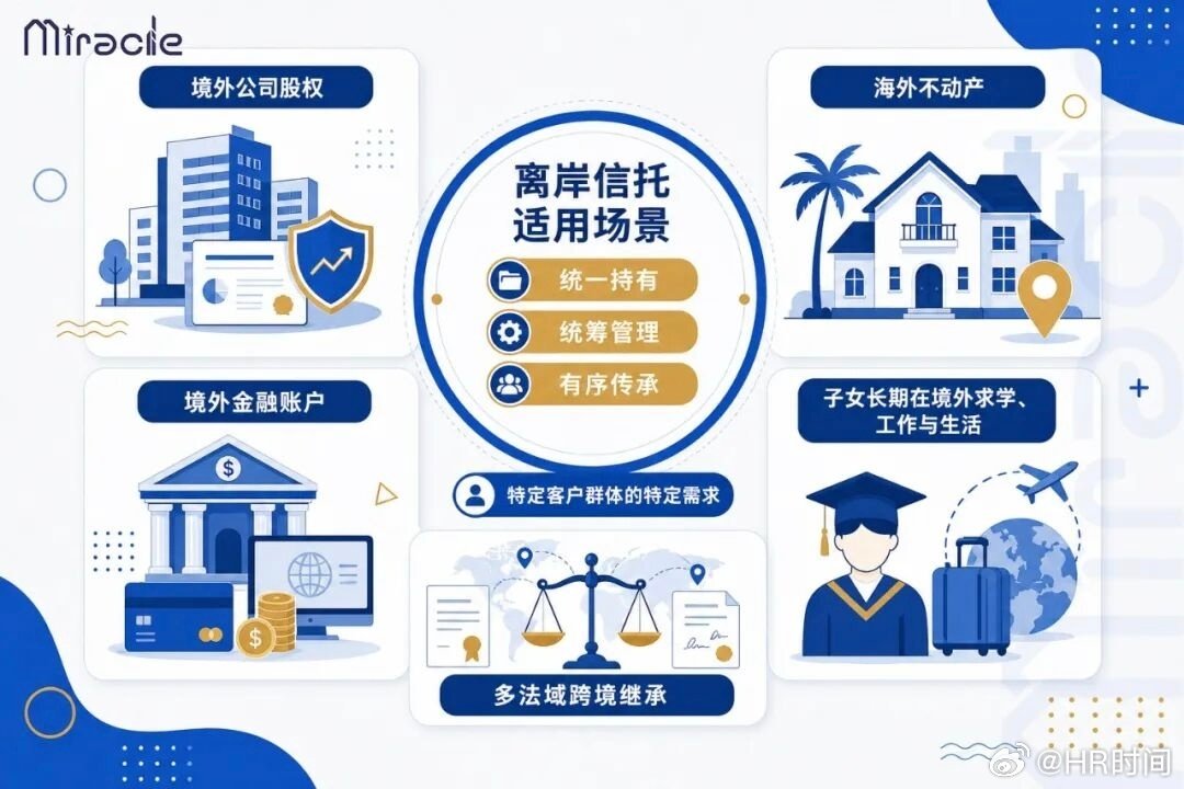 设立境外信托、变更户籍打造“假外资”等方式行不通了，如今形势已然转变，一项施行32年的税收优惠政策正式落幕。 ​