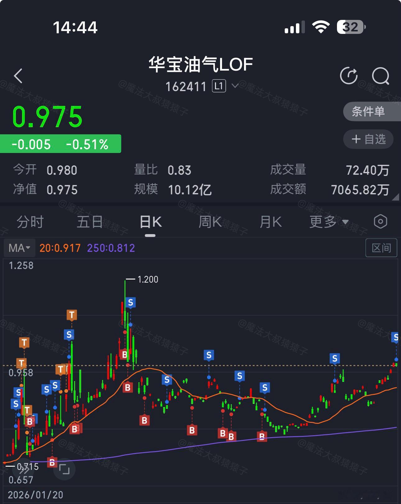 喔唷！今天有点忙，操作有点多
专属策略有新的布局操作哦，不要错过啦[不愧是你]

[来]【宠粉免费策略】
“恒生ETF网格”：提款卖出一份！
1.509元触发卖出，对应上周三1.493元的买入
策略累计收益：29.30%；跑赢指数：22.99%

“券商ETF网格”：触发买入1笔

[来]【内部专属策略】
“华宝油气打野”， ​