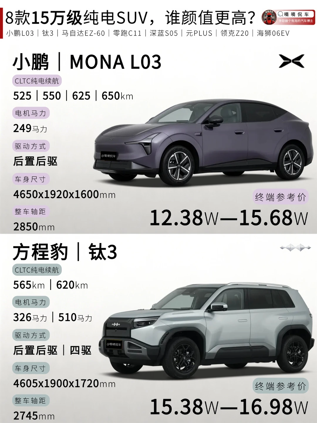 🚗8款15万级纯电SUV，谁颜值更高❓