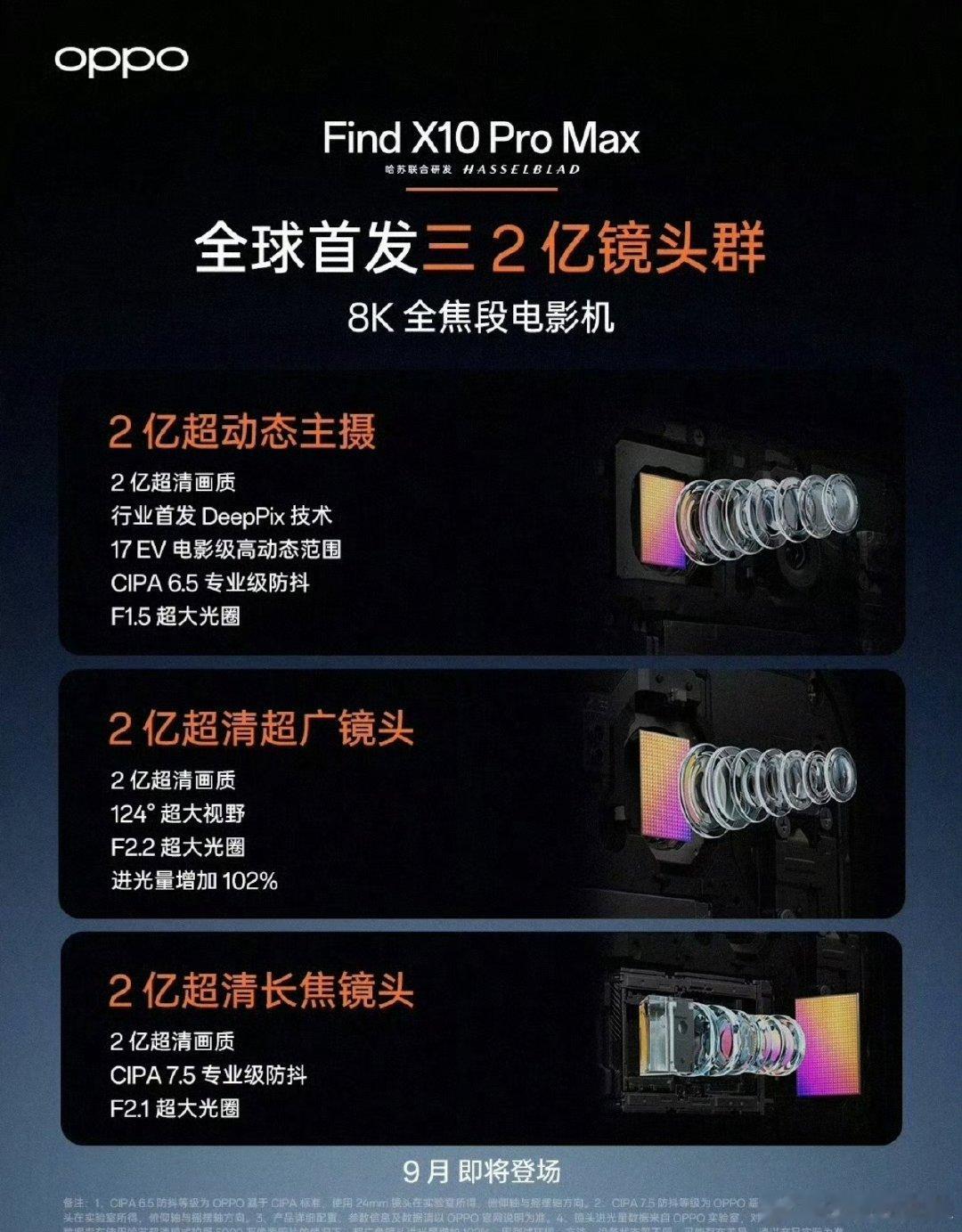 9月手机厂商真的拼了，OPPO直接上三个两亿摄像头......#OPPO三2亿镜头群曝光# ​