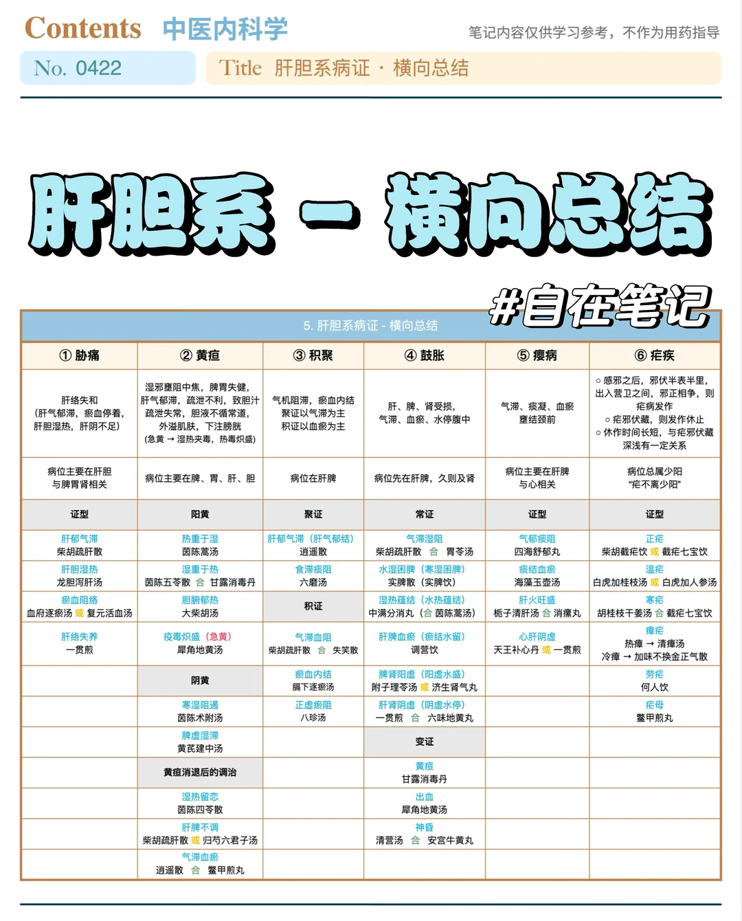 学习笔记422篇｜中内｜肝胆系·横竖总结