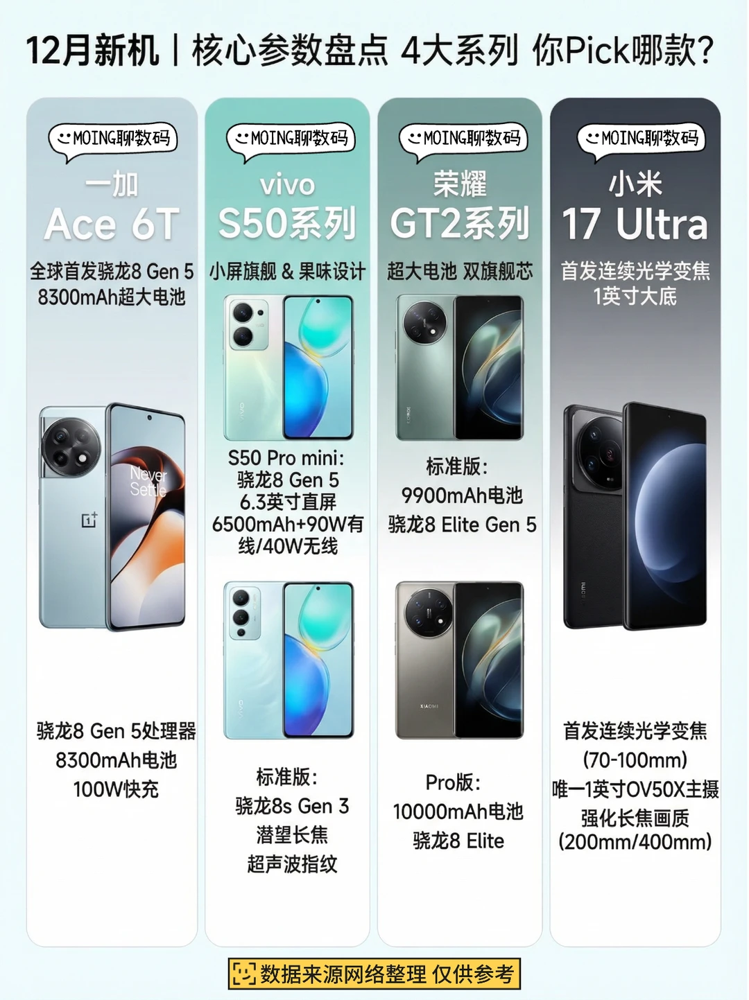 12月新机乱斗❗性能、拍照、续航全都要❓