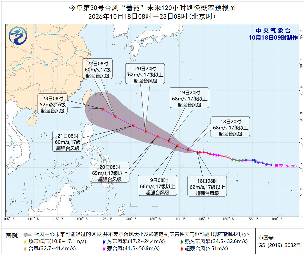 #今年第30号台风蔷琵最新动态#【#超强台风蔷琵向台湾以东洋面靠近# 】据中央气象台，今年第30号台风“蔷琵”（超强台风级）的中心今天（18日）上午8点钟位于关岛西偏南方向约135公里的西北太平洋洋面上，就是北纬13.1度，东经143.6度，中心附近最大风力17级（62米/秒），中心最低气压为915百帕，七级风 ​