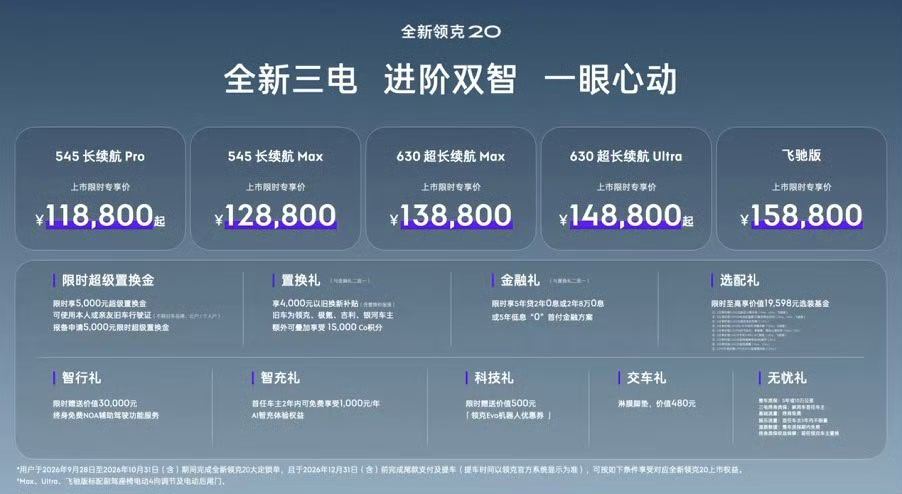 #全新领克20#
大家觉得领克20价格怎么样？
最低配11w8 精致小车儿感觉不错，现在就等领克08的价格。 ​