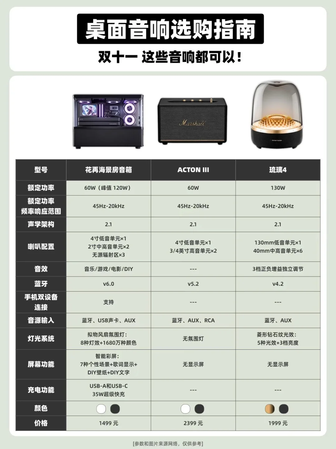 千元桌面音响选购指南
