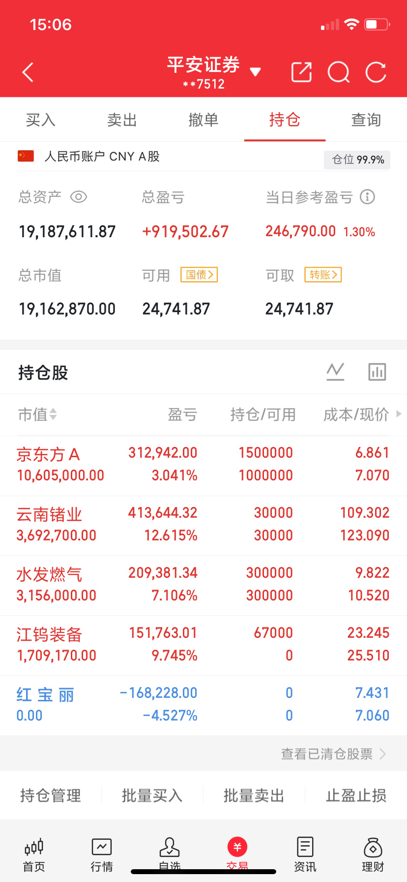 今天可能上涨的板块。一、电子布，该板块今天大涨，说明前期的调整已经结束...