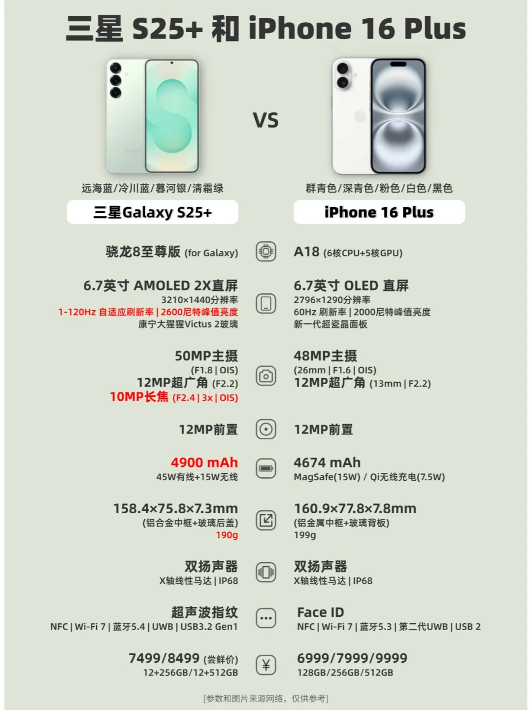 三星S25+和苹果16 Plus选哪个？
