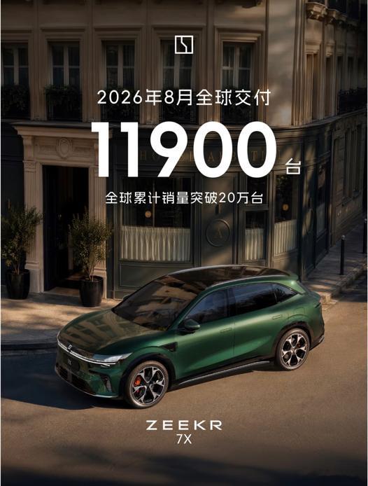 海外新能源不只有特斯拉，极氪势头正猛

提到海外电车很多人只想到特斯拉
其实国产高端极氪在海外市场势头很猛
极氪7X全球订单突破20万，落地50多个国家与地区；
009在东南亚、中国香港拿下豪华MPV销冠
9X出海发运阿联酋，海外定价对标国际豪华车型
从国内市场走向全球豪车腹地，不靠低价
依靠900V高压 ​