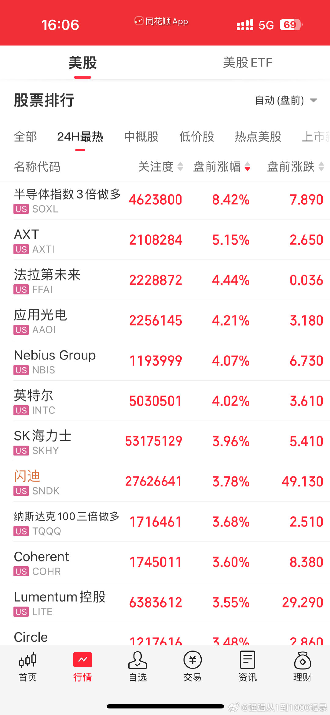 美股光通信、存储、半导体集体上涨[二哈] ​