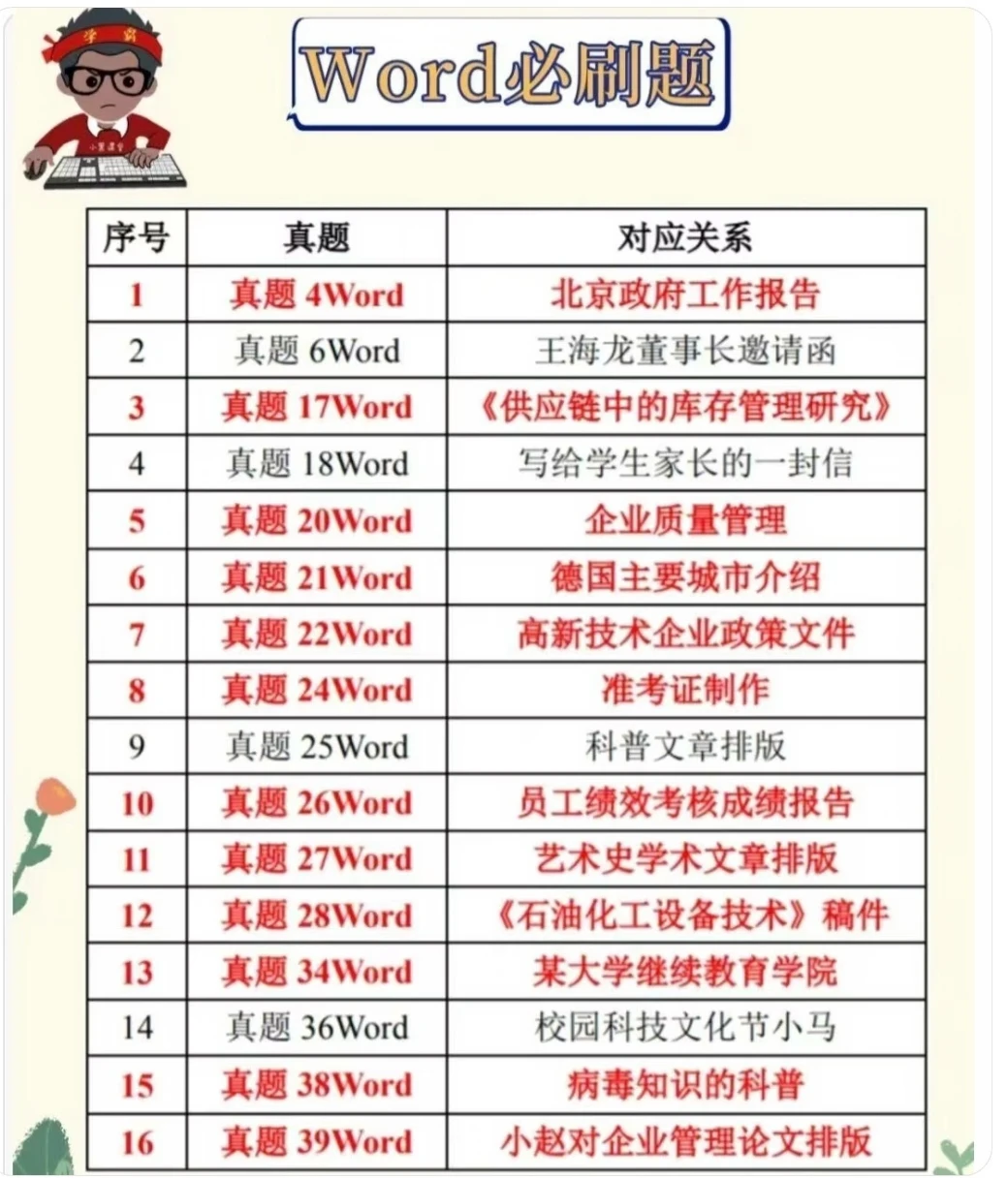 26年9月计算机二级考试小黑密押题库来了✅