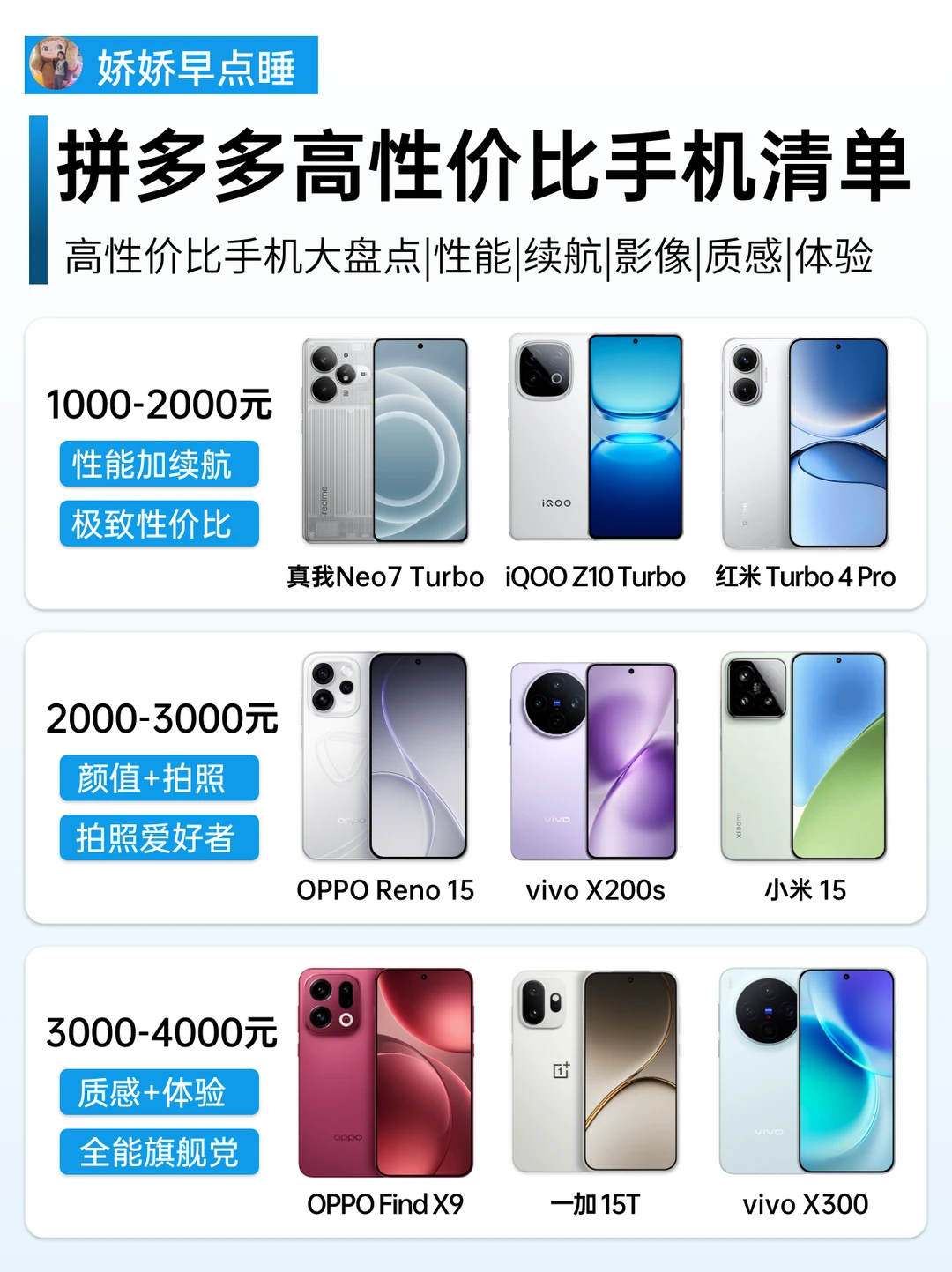 高性价比安卓机大盘点❗直接进来抄作业