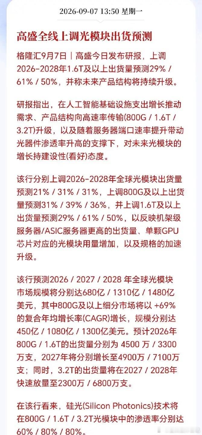 今天AI硬件怪不得这么疯狂！
外资大行高盛出手了，疯狂上调光模块市场规模，明年需求接近翻倍，更恐怖的是三年需求要近乎翻了四倍，越往后上调幅度越大，这说明AI算力需求曲线比市场想象的更陡，需求更加强劲，那今天为什么PCB也这么猛呢？那是因为高盛是对PCB与CCL需求测算后再用同一套底层假设去上修 ​
