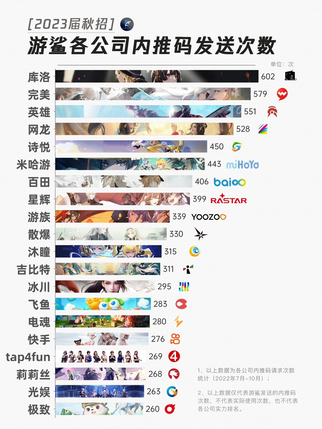 2023届秋招，你的同学都在投哪些公司？