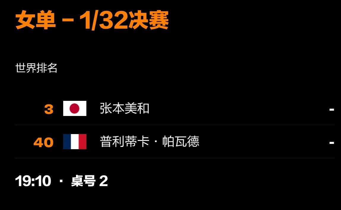 #张本美和[超话]#  🧡#wtt中国大满贯2026# 
10.4 女单R64 北京时间19:10 T2
张本美和🆚普利蒂卡·帕瓦德🇹🇭 ​