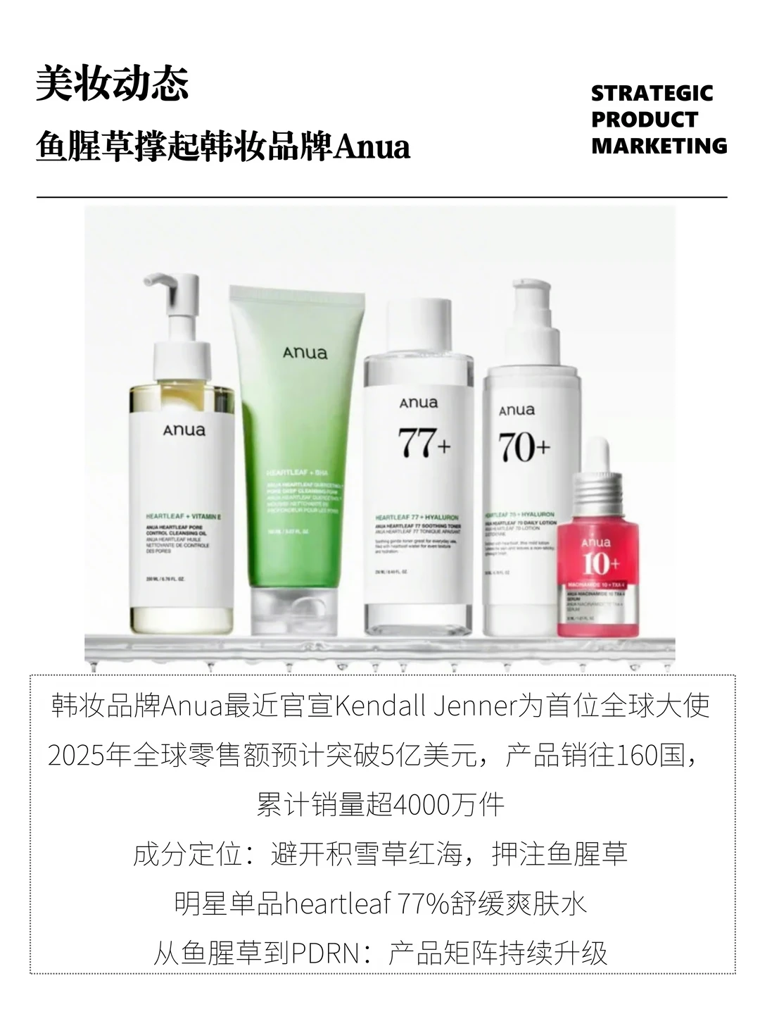 韩妆品牌Anua签约肯豆、年销5亿美元！
