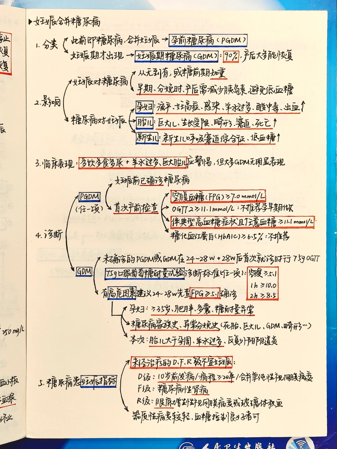医学生笔记｜📝妊娠合并糖尿病