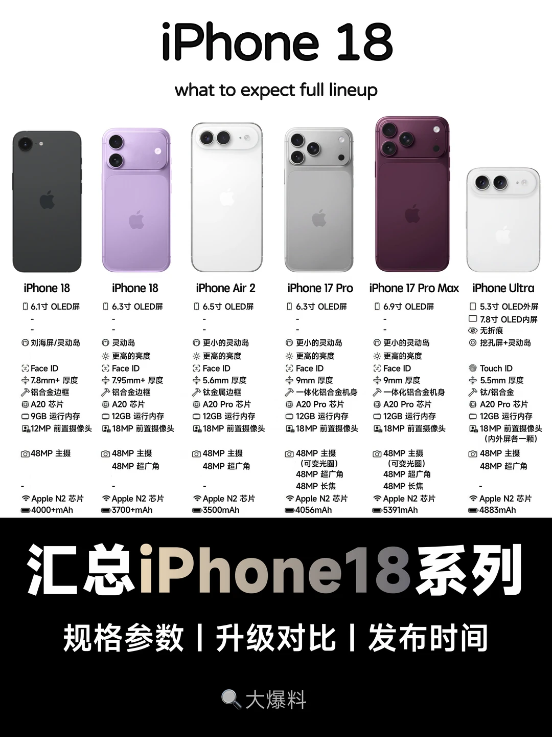 iPhone 18最新爆料汇总：重磅升级🆙全系超强