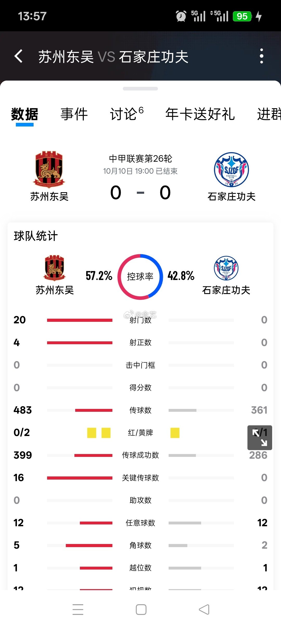 #中国足球##中甲联赛#  请问你们要脸吗？[允悲][允悲][允悲][允悲][允悲] ​
