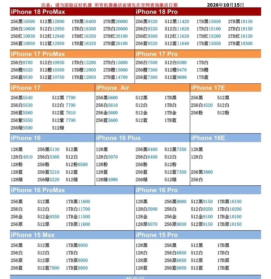 26年10月15日国行苹果手机系列价格更新，今天的18 Pro系列又是多数型号小跌，主要是promax小跌三四十不等，17系列今天还是跌的挺多，少则跌个三四十，多则仍是跌了上百，看样子还得继续跌。#数码闲聊站[超话]##苹果手机# ​