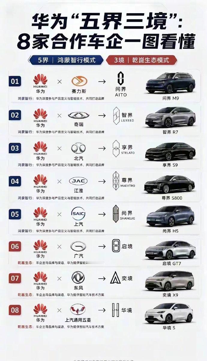 五界三境，大家都比较看好哪个呢？[不愧是你] ​