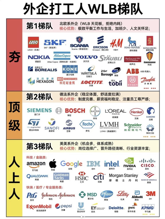 进外企的第一步：卸载boss（毫无保留版）