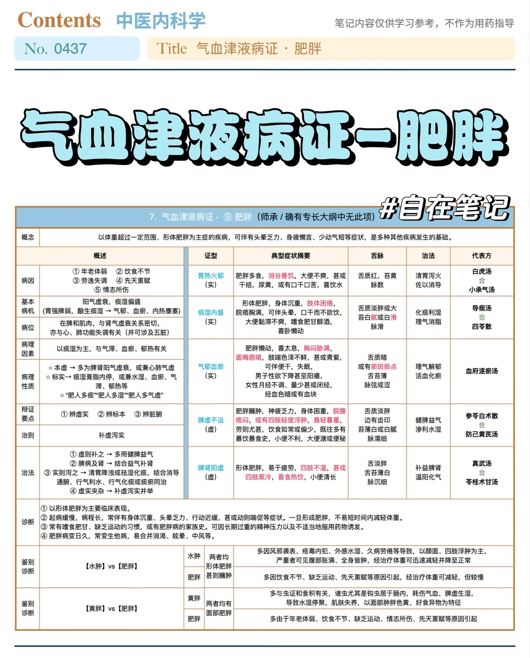 学习笔记437篇｜中内51｜气血津液·肥胖