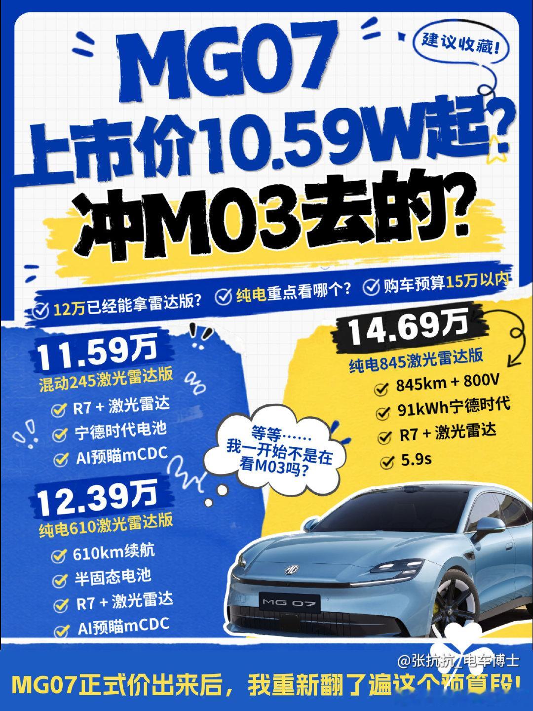 11.59万就能有MomentaR7+激光雷达，12.39万又能选610纯电，14.69万甚至直接845km+800V。
MG07好像疯了。。 不是都说MG07一直对标的L03吗，怎么一上市奔M03去了？？
#MG07##MG07价格##小鹏monaM03##小鹏monaL03##新车# ​