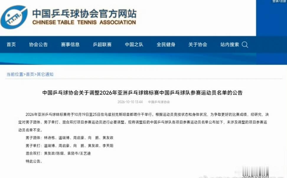 #国乒调整亚锦赛名单##林诗栋梁靖崑因伤取消亚锦赛报名#
10月10日，中国乒协正式发布公告，调整2026亚洲乒乓球锦标赛国乒参赛阵容。经国家队医疗团队综合评估，林诗栋、梁靖昆身体伤病情况无法完成原定参赛任务，为保护运动员、防止伤病进一步恶化，教练组决定取消二人部分项目报名。
 
其中，林诗栋退 ​