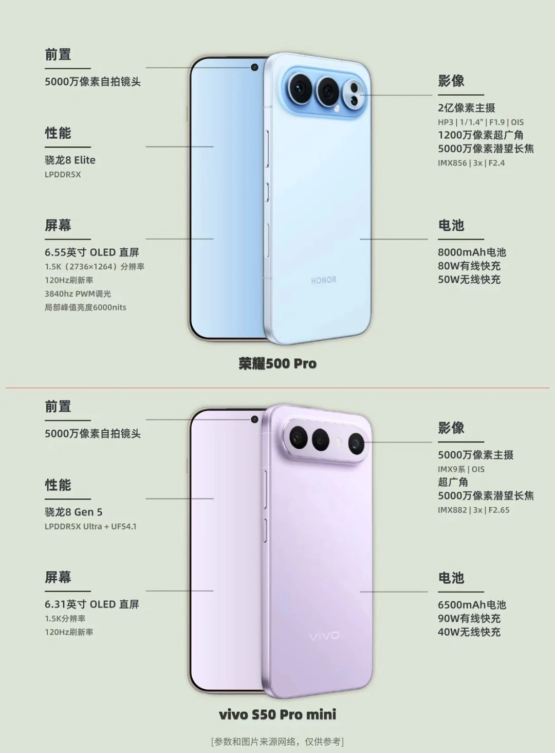 同设计同定位，荣耀和vivo怎么选❔