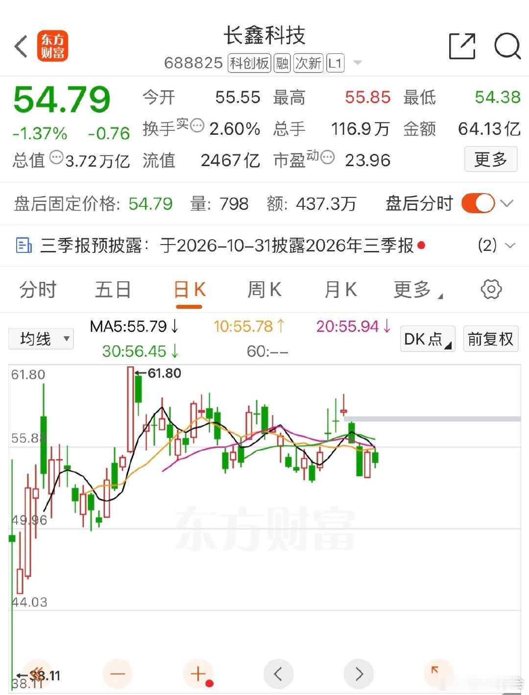 认真想了下
长鑫还真是所有科技里唯一可能新高的了
科创在下行
她在波段
科创也不用上行
只要企稳横盘她就会上行了 ​