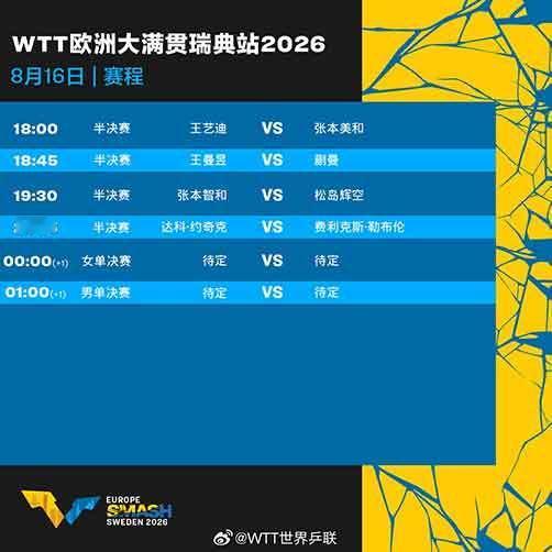 2026年WTT瑞典大满贯8月16日赛程 | 王艺迪再战张本美和，国乒...