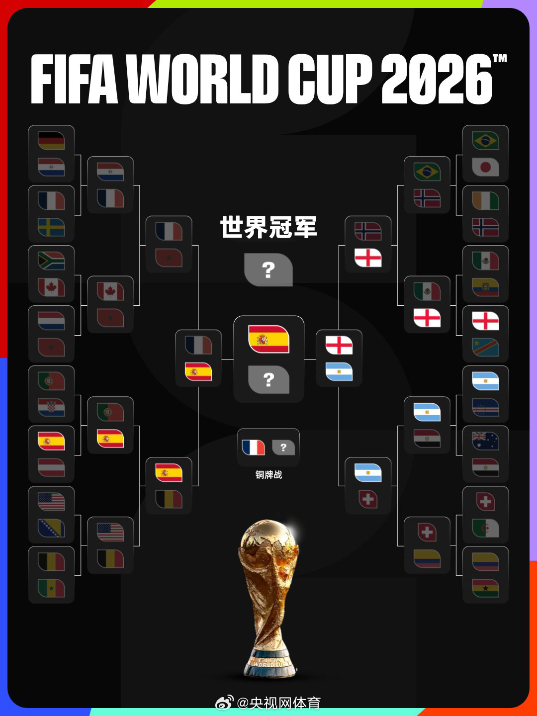 2026​​​美加墨世界杯首个决赛席位已落定，西班牙队2-0战胜法国队...