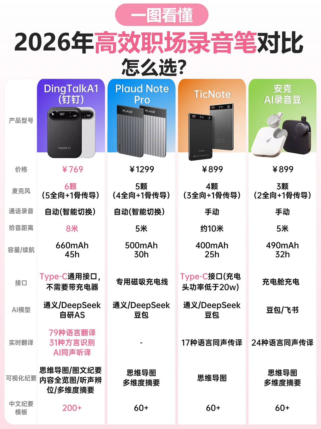 办案踩坑无数，终于挖到律师本命录音笔