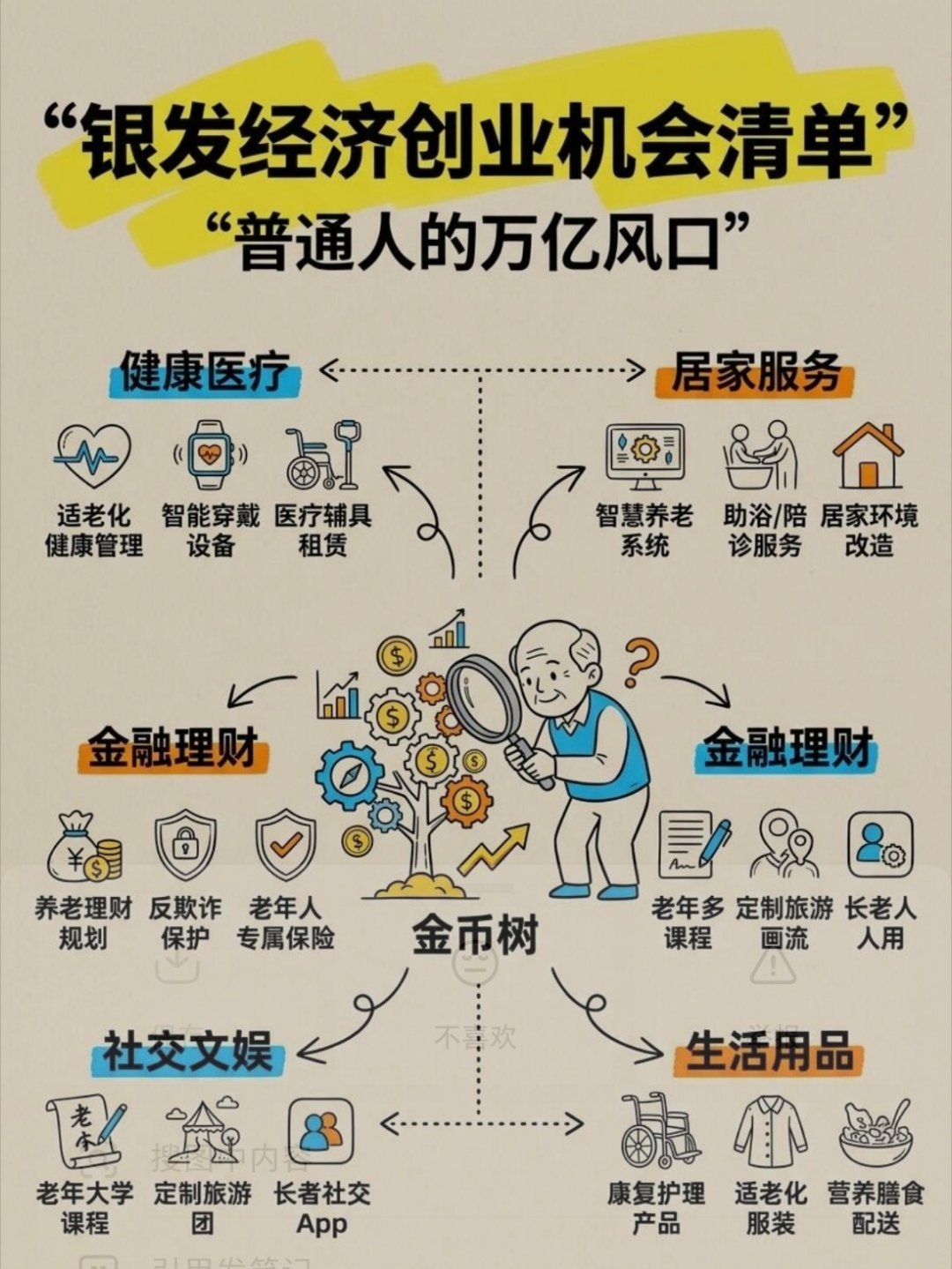 #多地砸钱抢老人#
2026年出现一个很有意思的现象，不少地方纷纷出台政策，拿出资金吸引老年人前来旅居康养。这波“抢老人”的背后，瞄准的是规模庞大的银发经济。现在不少老年群体有钱有闲，消费能力可观，能够带动当地文旅、住宿、医疗等一系列相关产业发展。 ​