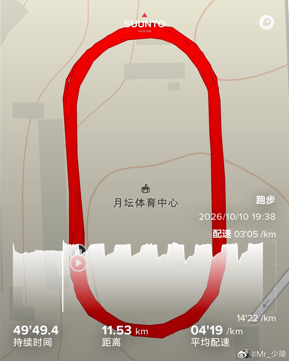 今日份训练（800快+400慢）X8组     每天再来个100分钟跑         “海马”的朋友们加油💪跑步[超话]越野跑[超话]健身[超话]运动就是坚持练就有效即刻开跑 ​​​