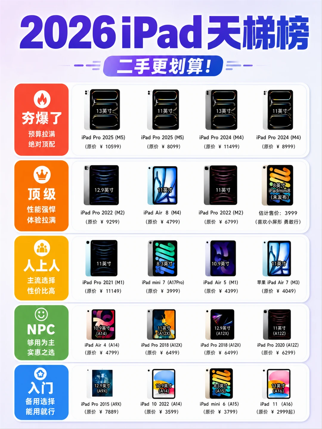 2026年想买iPad的朋友，可以看看这份天梯榜