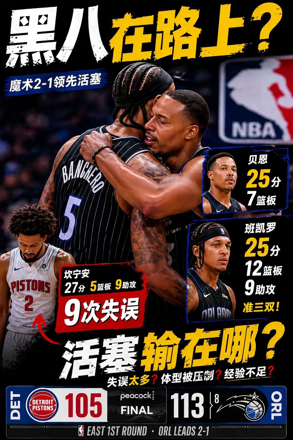 黑八在路上？活塞105:113再负魔术。活塞（常规赛东部第1）1:2魔...