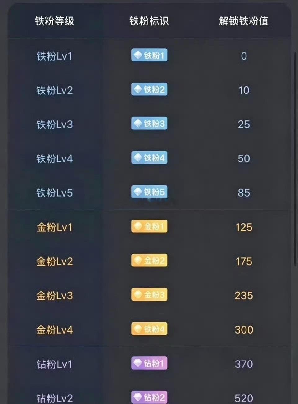 兄弟们，下午好！ 铁粉集合，养铁时刻到 速来报到冒泡！👍 点赞评论8...