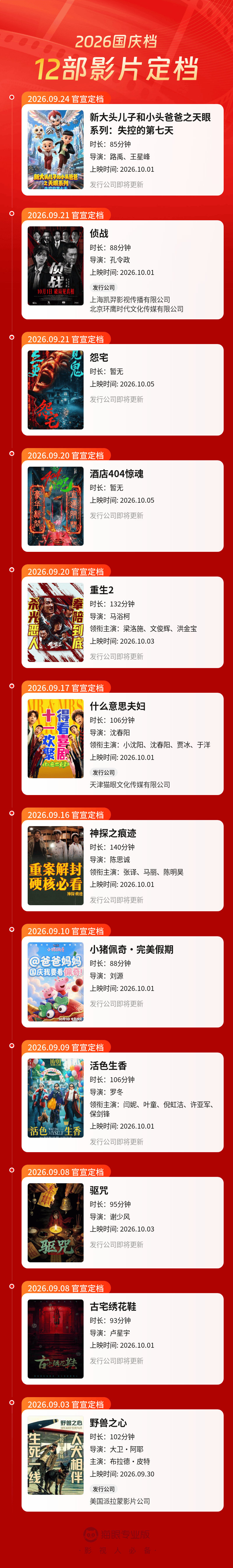 #12部影片定档2026国庆档# 电影《新大头儿子和小头爸爸之天眼系列：失控的第七天》 官宣定档10月1日上映，据猫眼专业版上映日历显示，截至当前共12部影片定档国庆档上映。  #12部电影定档2026国庆档# ​