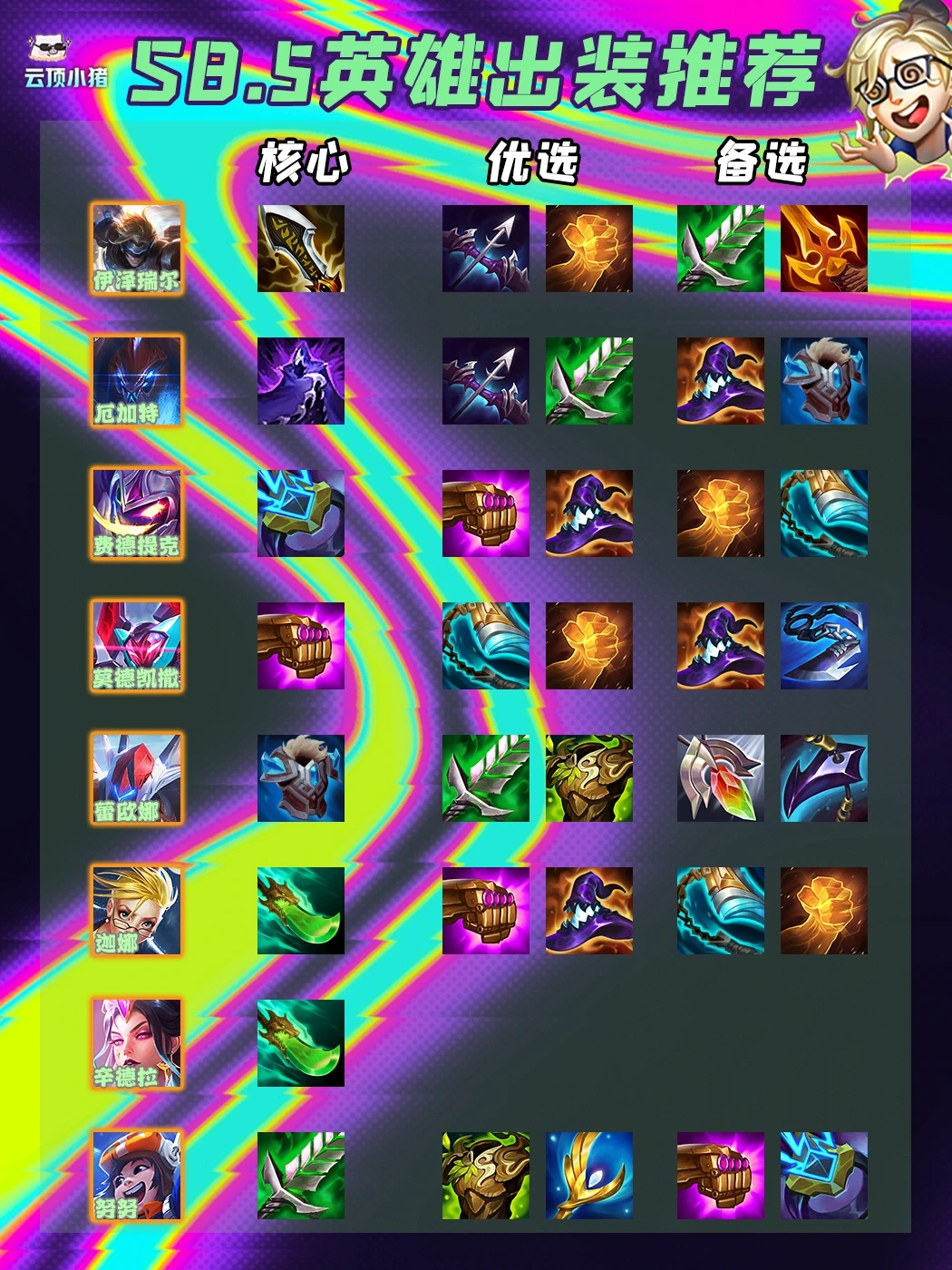 千分王者必修课！S8.5全英雄出装推荐！