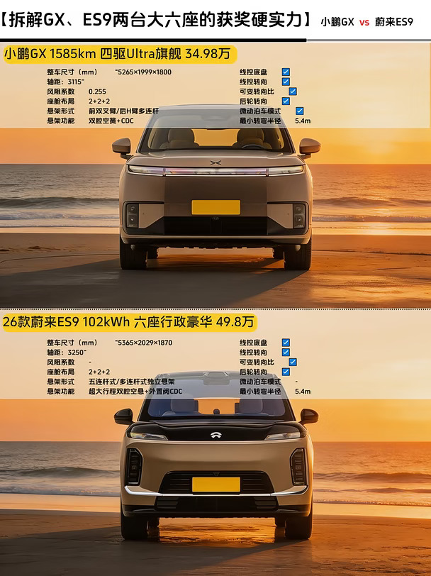 入选2026十佳底盘，GX与ES9大六座硬核对比！