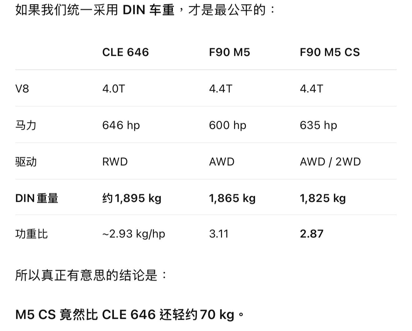 看了下CLE 646的车重[笑cry] 比隔壁厂的大沙发四门还要重一点 ​​​ ​