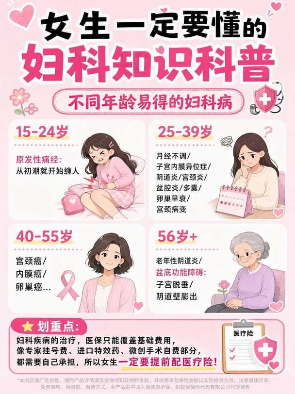 女生一定要懂的妇科知识科普🌸