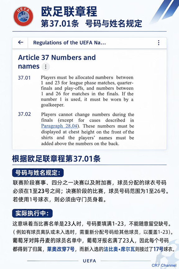 莱奥改换7号原因不是取代C罗而是满足欧足联要求：
	
欧足联章程 第37.01条 号码与姓名
	
联赛阶段赛事、四分之一决赛以及附加赛，球员分配的球衣号码必须在1至23号之间；决赛阶段的比赛，球员号码范围为1至26号。若使用1号球衣，则必须由守门员身着。
	
实际执行中，这意味着当比赛名单是23人时，号码要填满1-23，不能随意留空缺号。（例如有球员离队或未入选时，需重新分配号码给其他球员，以覆盖1-23）。葡萄牙对阵丹麦的球员名单中，葡萄牙报名满了23人，因此每个号码都得到了归属，莱奥改穿7号，而新入选的法比奥·席尔瓦则接过了17号球衣。
	
#C罗#莱奥#C罗退出国家队集训#欧国联