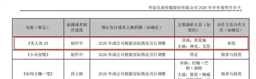 《美人鱼2》熬了8年成本飙到6亿，周星驰拒绝AI换脸硬扛塌房重拍 ​