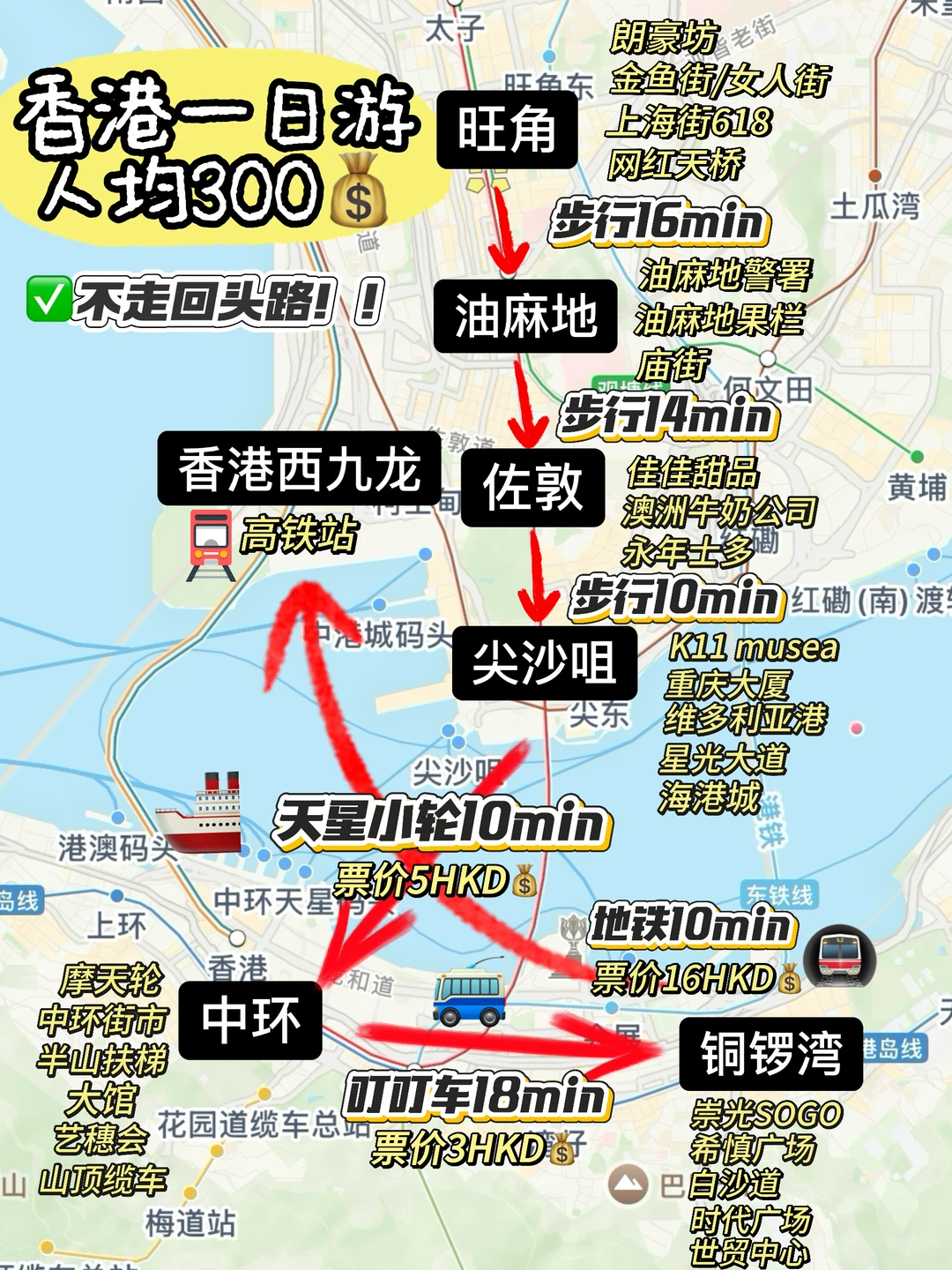 人均💰300香港Citywalk一日游‼️不走回头路！