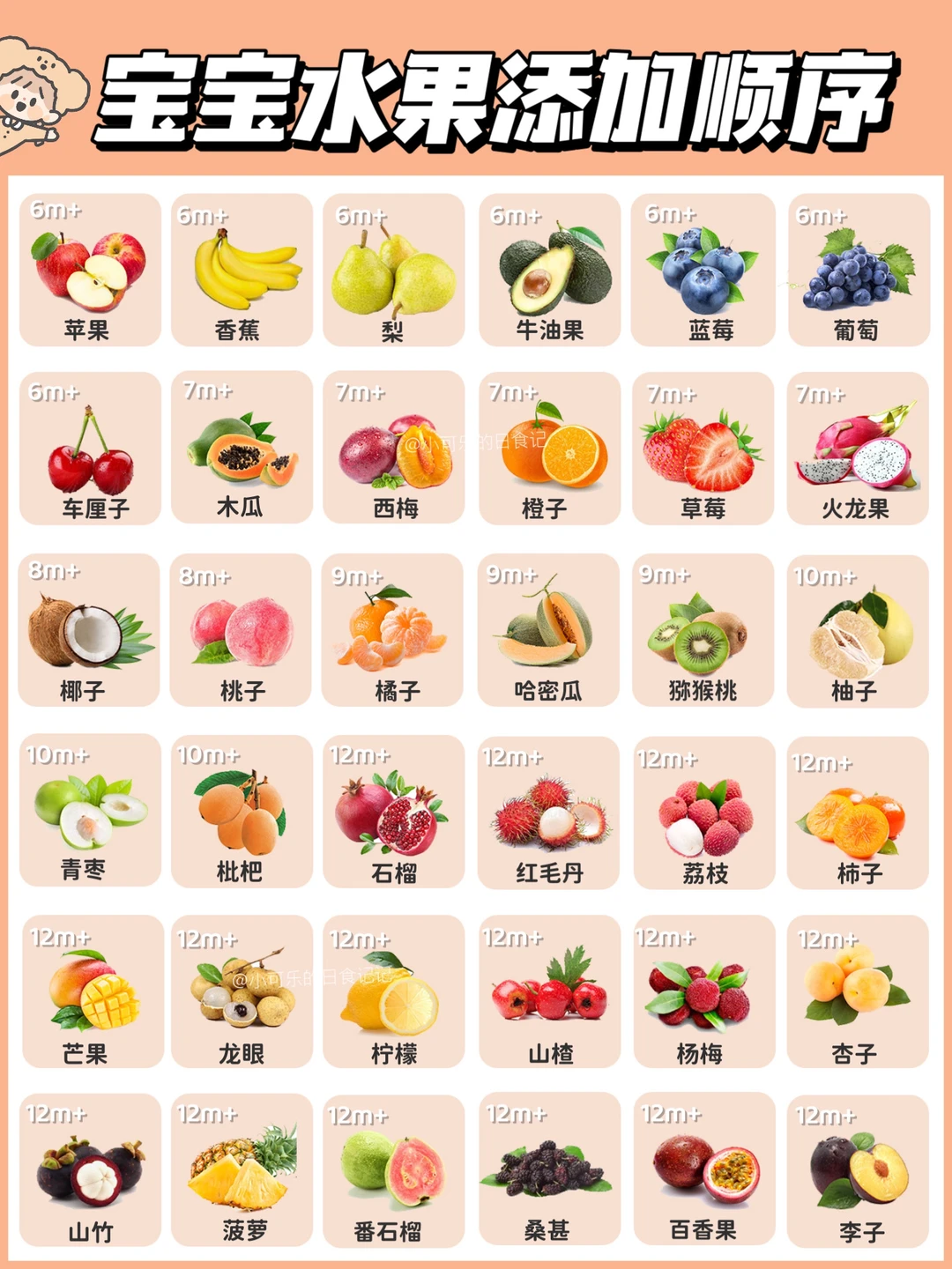 超全‼6-12月宝宝水果添加顺序表 ✅建议收藏